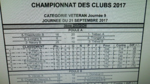 championnat des clubs vétérants