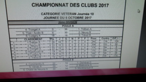 championnat des clubs vétérants