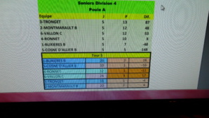 championnat des clubs seniors