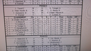 CHAMPIONNATS des Clubs Vétérants CHAMPIONNATS des Clubs Vétérants