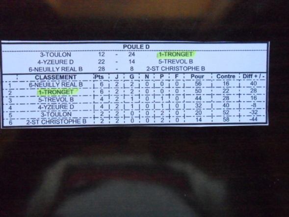 CHAMPIONNAT DES CLUBS 2013 "VETERANS" CHAMPIONNAT DES CLUBS 2013 "VETERANS"