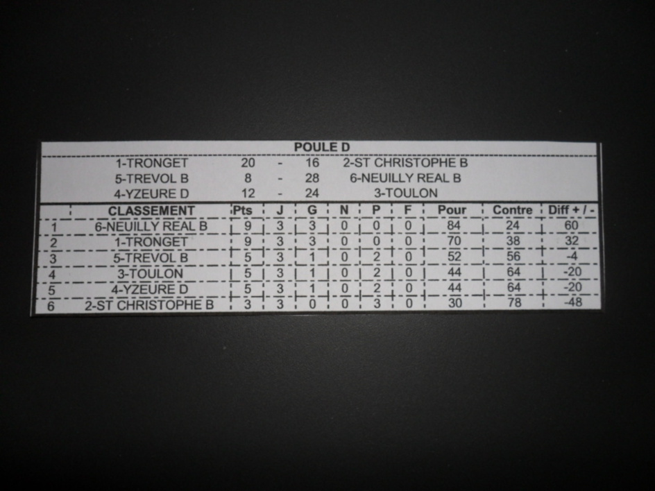 CHAMPIONNAT DES CLUBS 2013 "VETERANS" CHAMPIONNAT DES CLUBS 2013 "VETERANS"