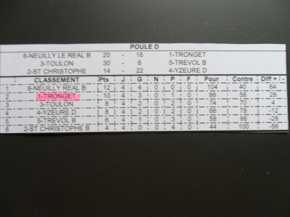 CHAMPIONNAT DES CLUBS 2013 "VETERANS" CHAMPIONNAT DES CLUBS 2013 "VETERANS"