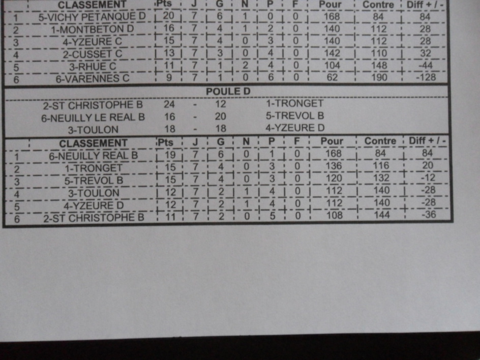 CHAMPIONNAT DES CLUBS 2013 "VETERANS" CHAMPIONNAT DES CLUBS 2013 "VETERANS"