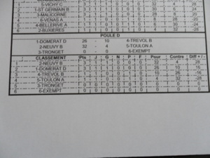 RESULTATS VETERANS DU 20 MARS 2014 RESULTATS VETERANS DU 20 MARS 2014