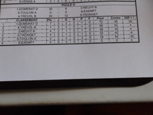 RESULTATS VETERANS DU 17 AVRIL 2014 RESULTATS VETERANS DU 17 AVRIL 2014