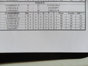 TABLEAU RESULTATS VETERANS