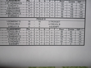 RESULTATS VETERANS DU 05 JUIN 2014 RESULTATS VETERANS DU 05 JUIN 2014