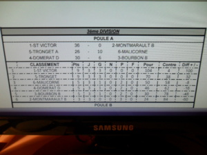 Résultats du championnat club "vétérans" A et B Résultats du championnat club "vétérans" A et B