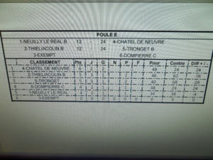 Résultats du championnat club "vétérans" A et B