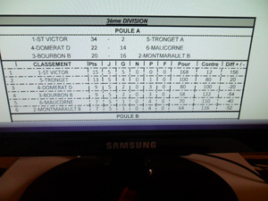Résultats du championnat club "vétérans" A " Résultats du championnat club "vétérans" A "