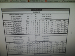 Résultat Vétérans au 30 Juillet 2015 Résultat Vétérans au 30 Juillet 2015