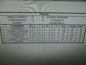 Résultat Vétérans au 30 juillet 2015 Résultat Vétérans au 30 juillet 2015
