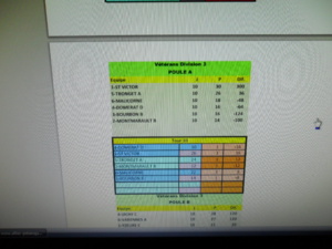 Classement final vétérans A