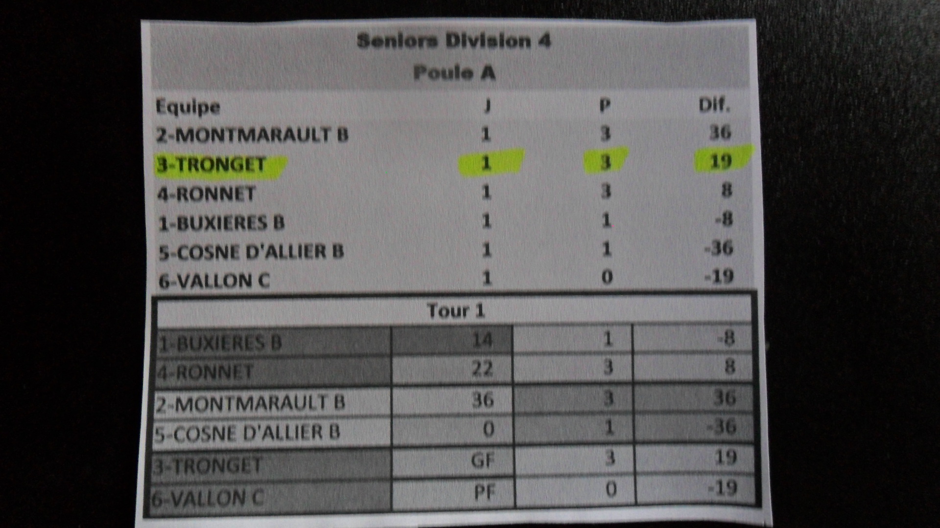 championnat des clubs seniors