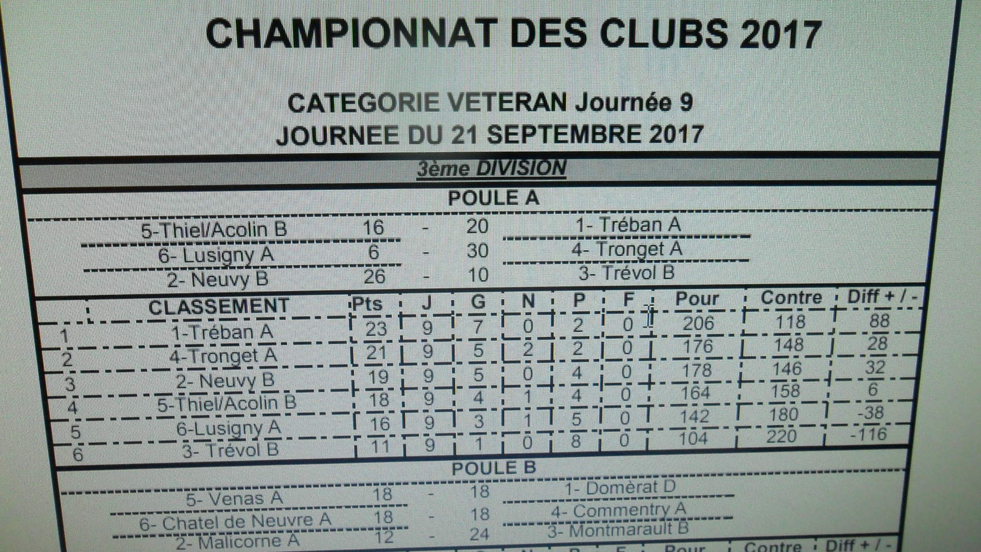 championnat des clubs vétérants