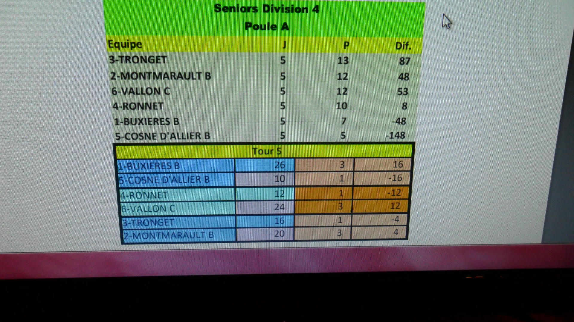 championnat des clubs seniors