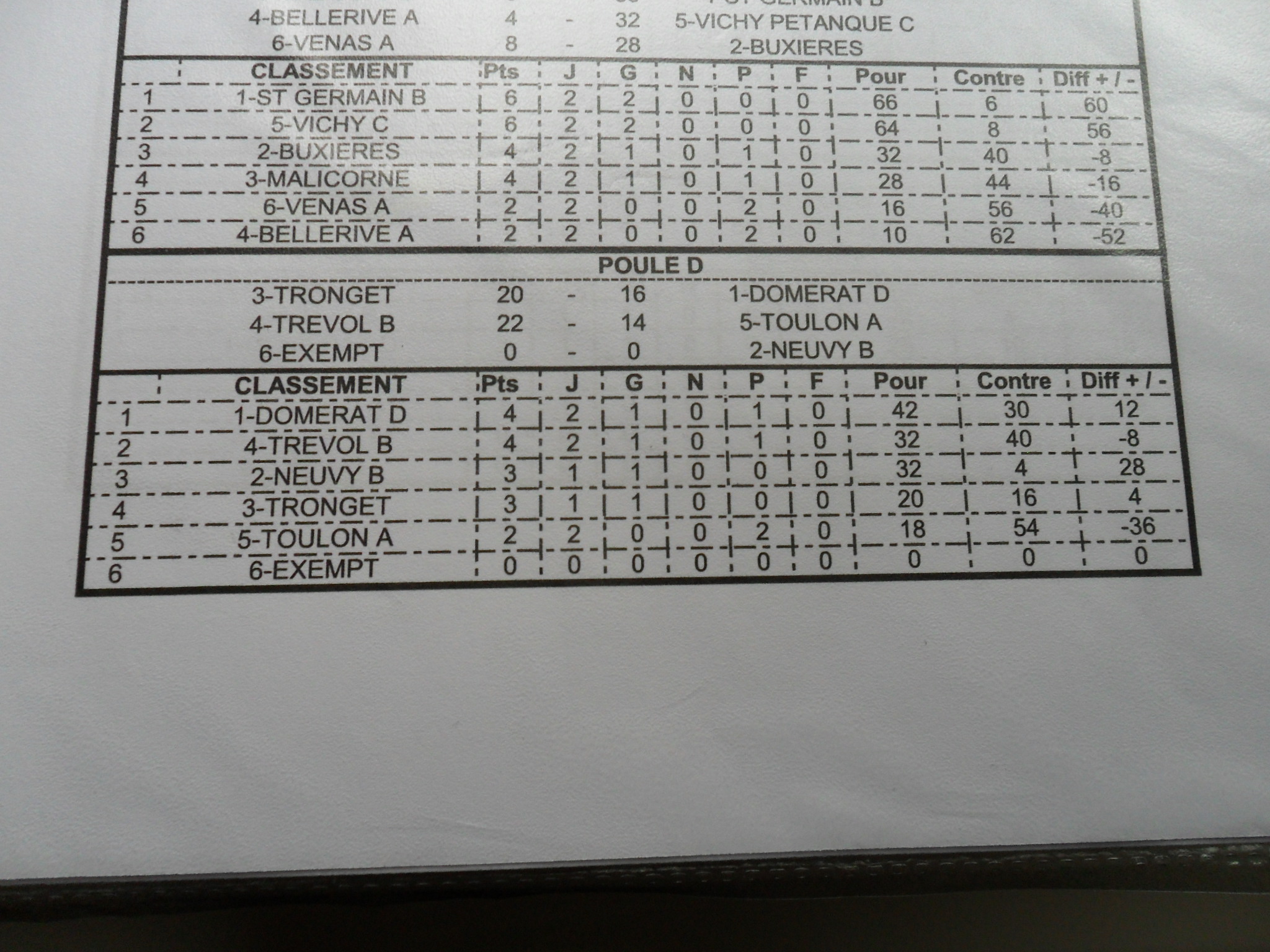 RESULTATS VETERANS DU 3 AVRIL 2014
