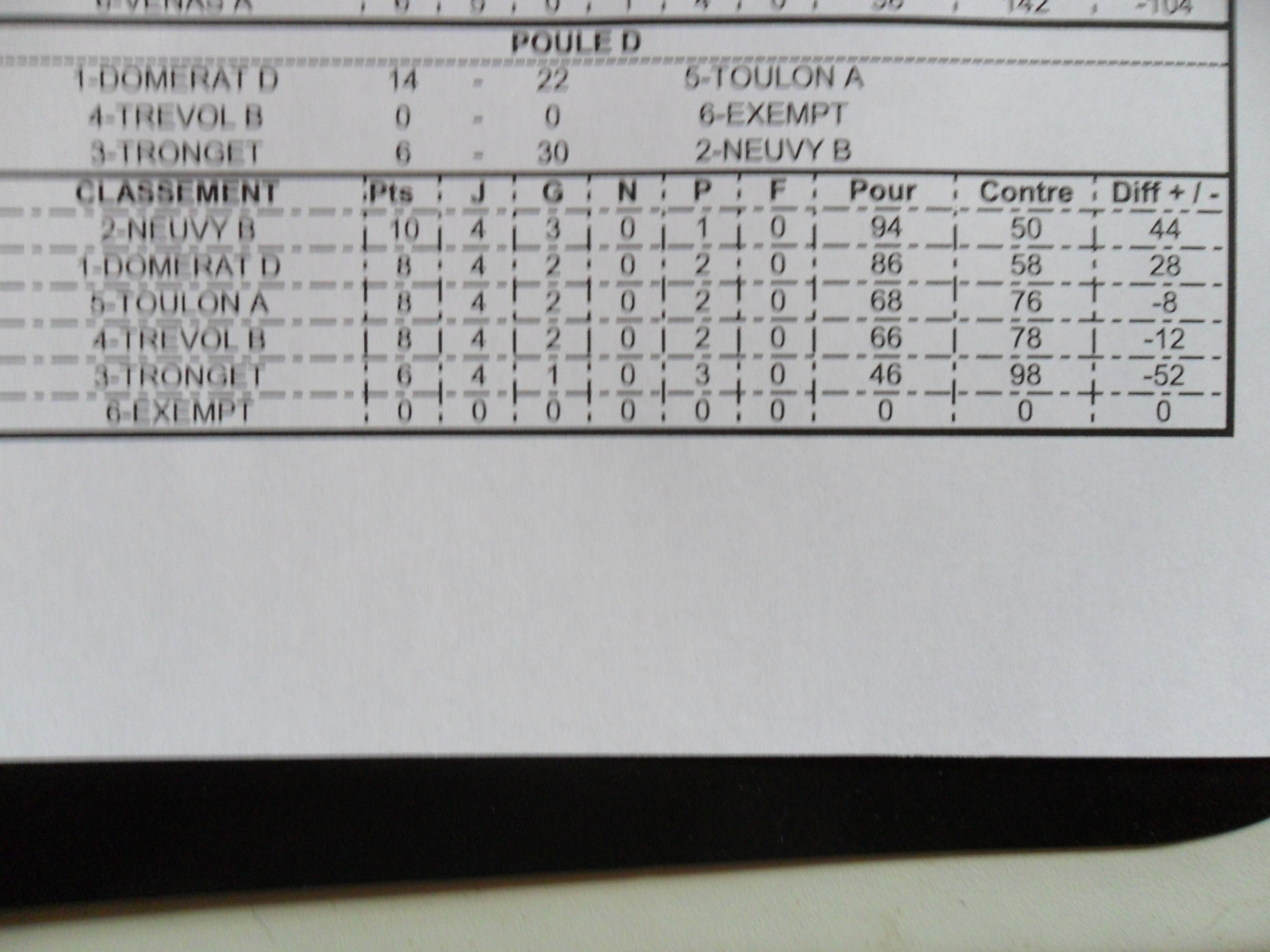 TABLEAU RESULTATS VETERANS