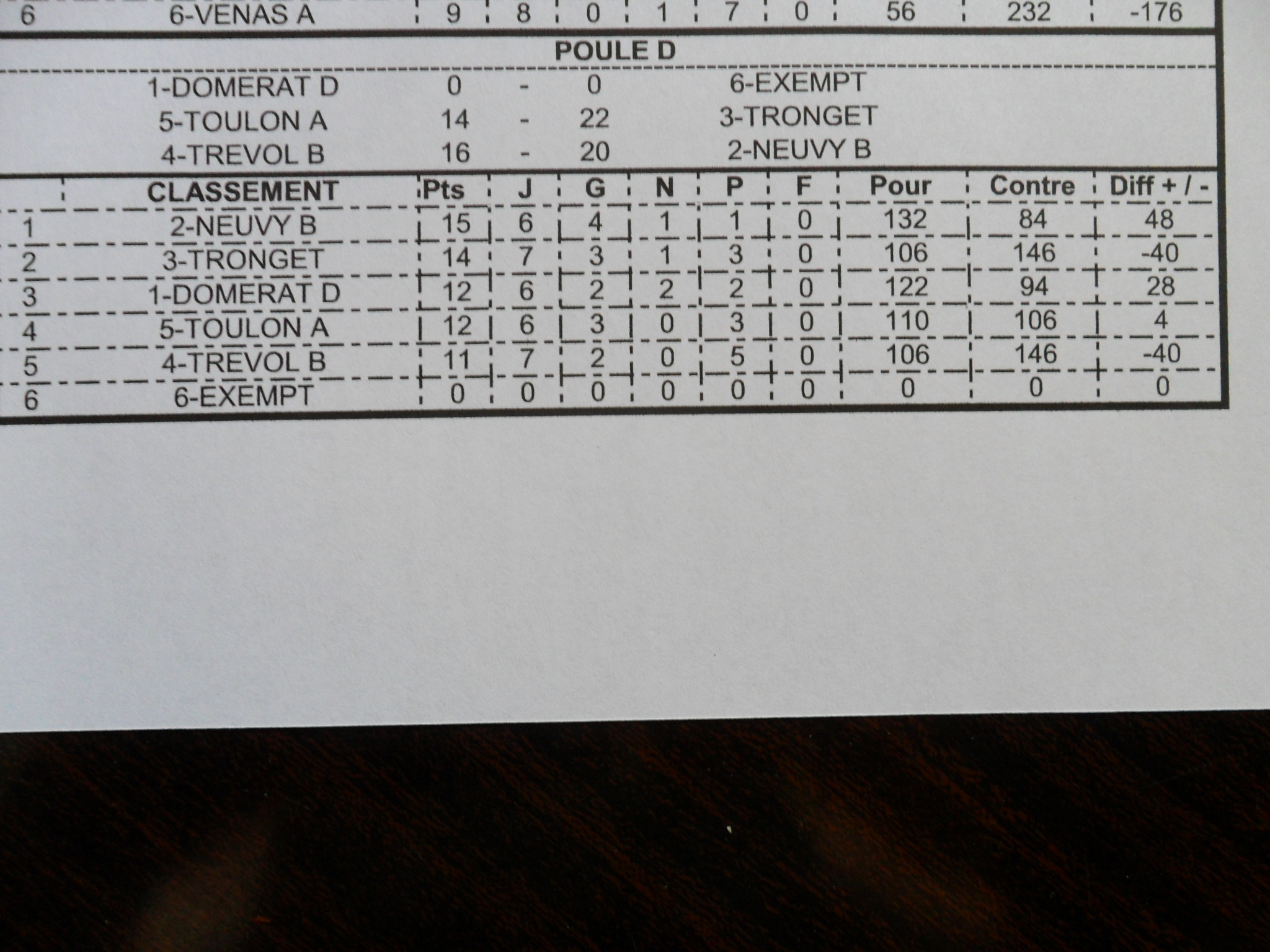 RESULTATS VETERANS DU 31 juillet 2014