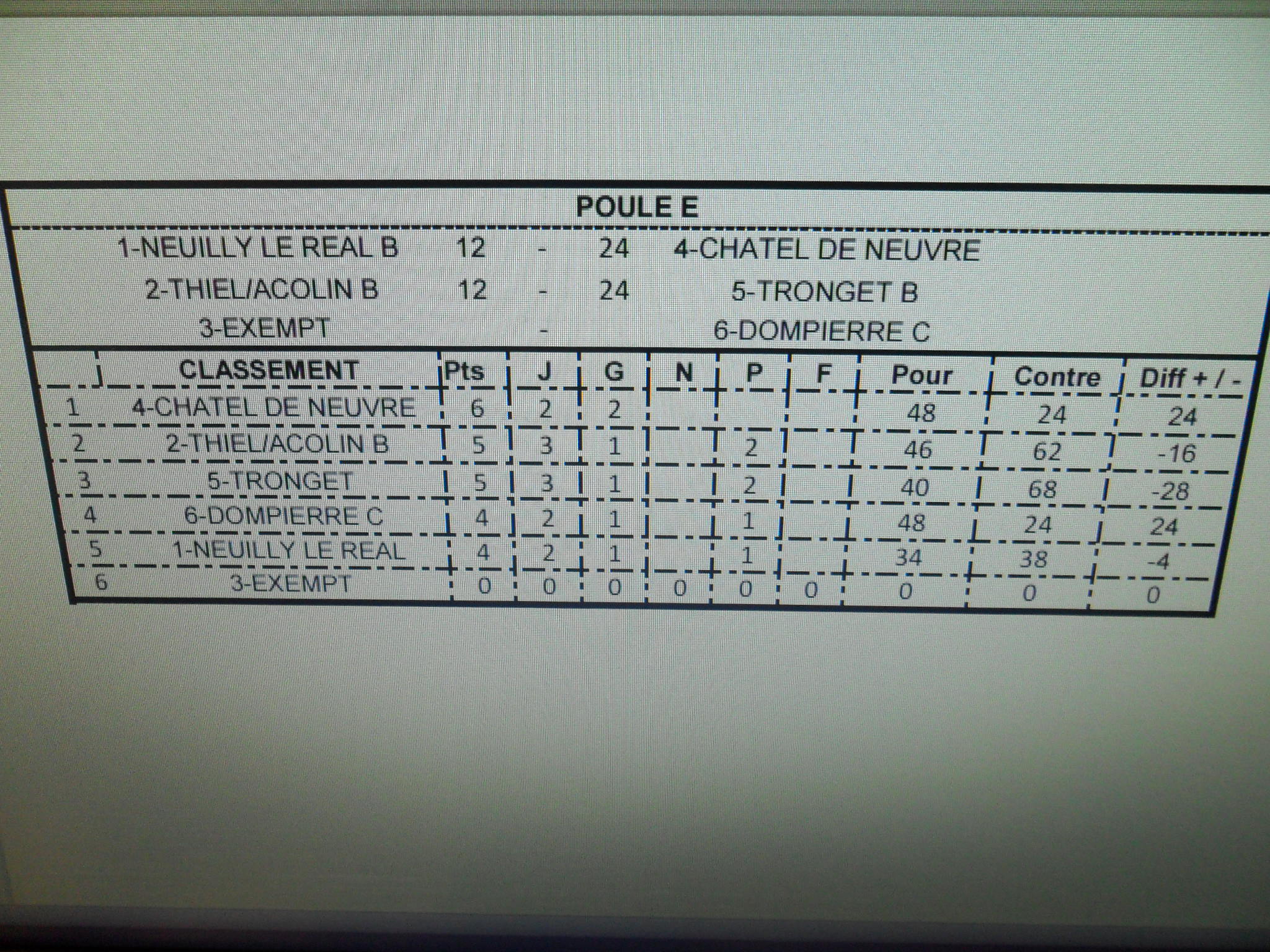 Résultats du championnat club "vétérans" A et B