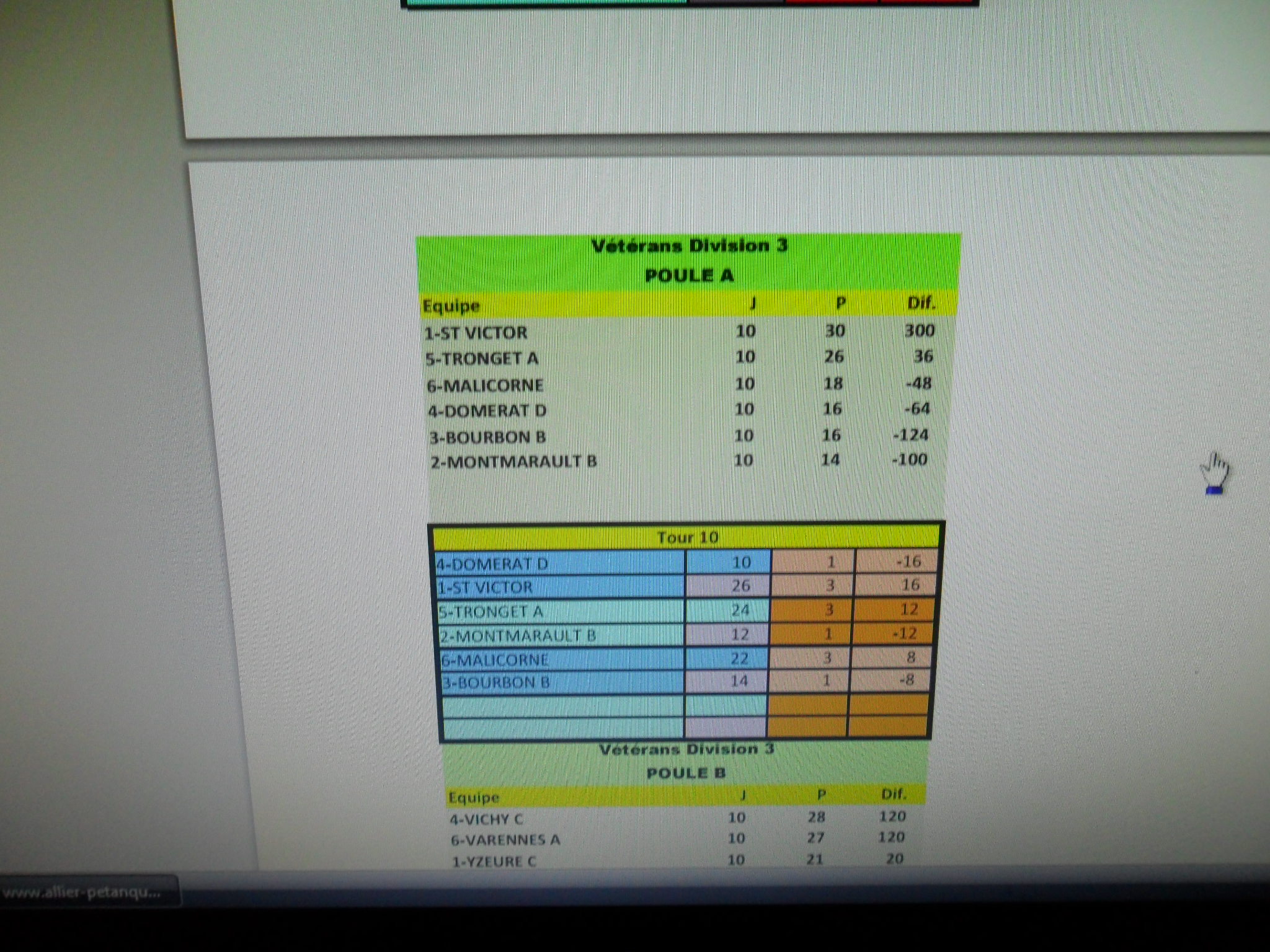 Classement final vétérans A