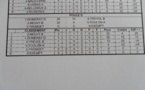RESULTATS VETERANS DU 20 MARS 2014