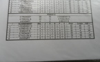 RESULTATS VETERANS DU 3 AVRIL 2014