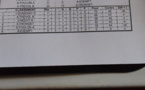 RESULTATS VETERANS DU 17 AVRIL 2014