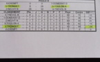 RESULTATS VETERANS DU 30 AVRIL 2014