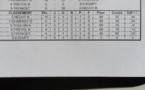 TABLEAU RESULTATS VETERANS