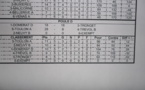 RESULTATS VETERANS DU 05 JUIN 2014