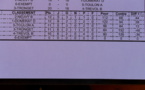 RESULTATS VETERANS DU 03 JUILLET 2014