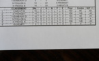 RESULTATS VETERANS DU 31 juillet 2014