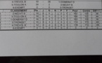 Résultat définitif du tournoi  "vétérans"