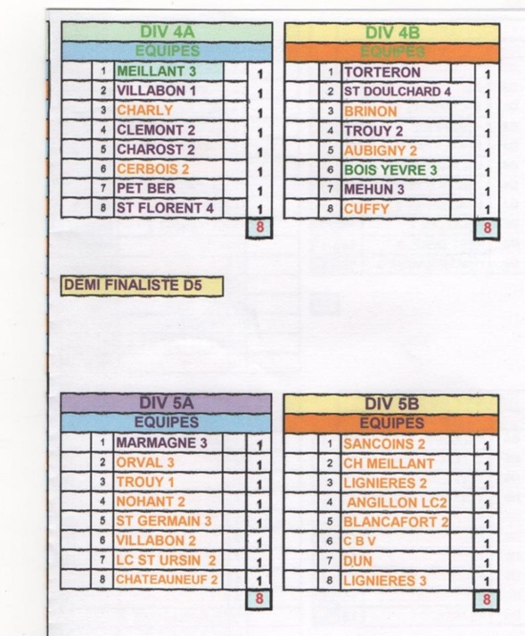 CHAMPIONNAT DES CLUB 2018 CHAMPIONNAT DES CLUB 2018