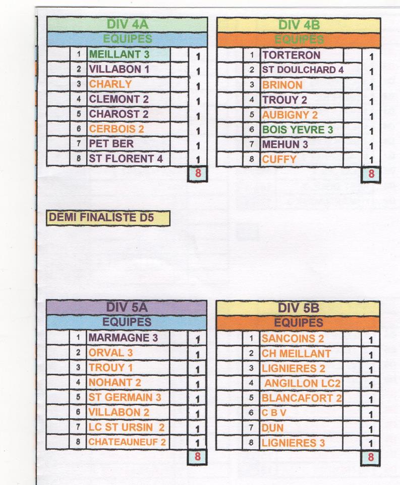 CHAMPIONNAT DES CLUB 2018