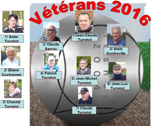 Vétérans: Turretot domine le Secteur Havrais Vétérans: Turretot domine le Secteur Havrais