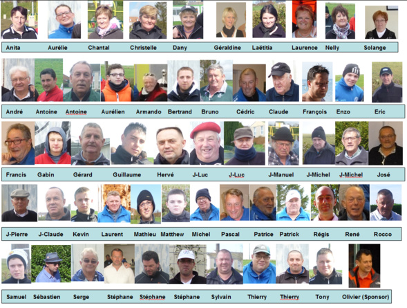 Sociétaires 2016 Sociétaires 2016