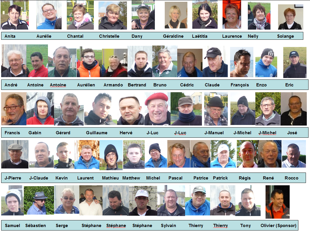 Sociétaires 2016 Sociétaires 2016