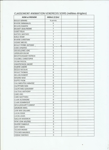 MELEE CLUB 1ERE JOURNEE 1 MELEE CLUB 1ERE JOURNEE 1