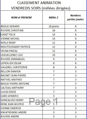 MELEE CLUB JOURNEE 2 MELEE CLUB JOURNEE 2