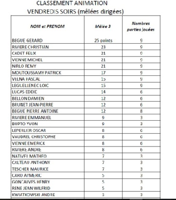 MELEE CLUB JOURNEE 3 MELEE CLUB JOURNEE 3