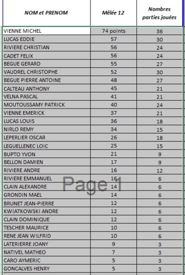 MELEE CLUB JOURNEE 12 MELEE CLUB JOURNEE 12