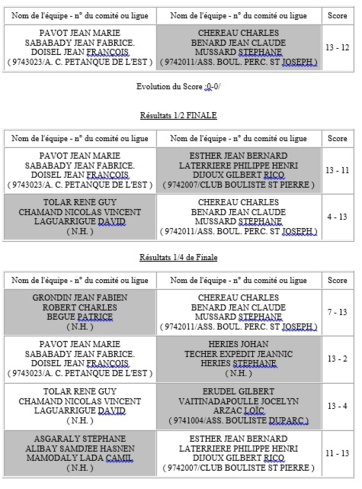 GRAND PRIX DE LA SALINE TRIPLETTES HOMMES