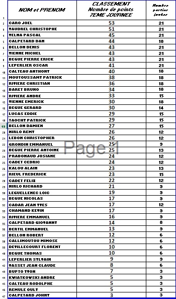 7EME JOURNEE MELEE CLUB 7EME JOURNEE MELEE CLUB