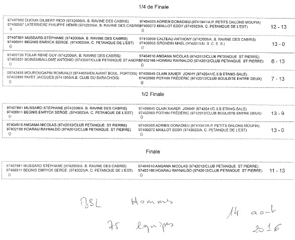 RESULTATS GRAND PRIX BSL