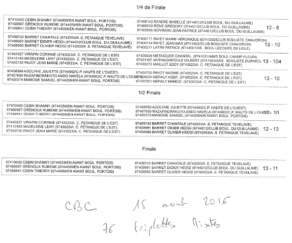 RESULTATS GRAND PRIX CBC TRIPLETTES MIXTES RESULTATS GRAND PRIX CBC TRIPLETTES MIXTES