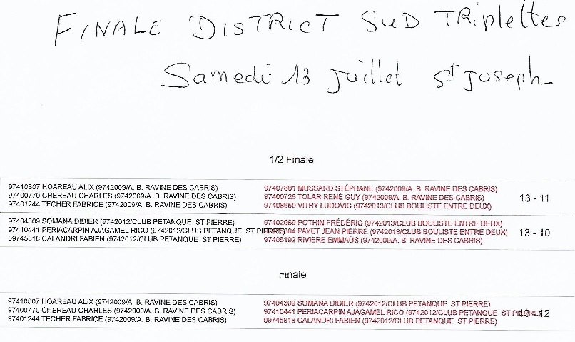 RESULTATS DISTRICT SUD TRIPLETTES