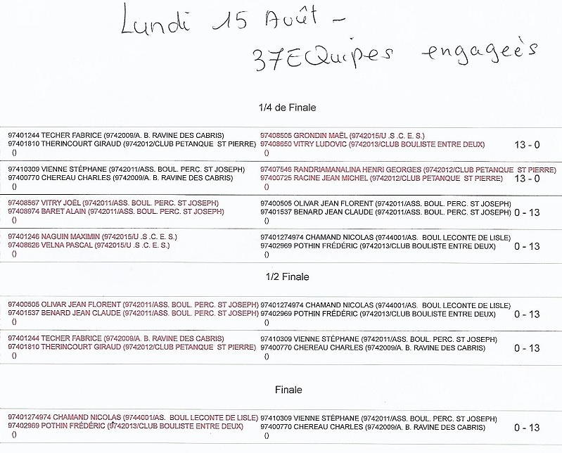 RESULTATS GRAND PRIX ASBPSJ RESULTATS GRAND PRIX ASBPSJ